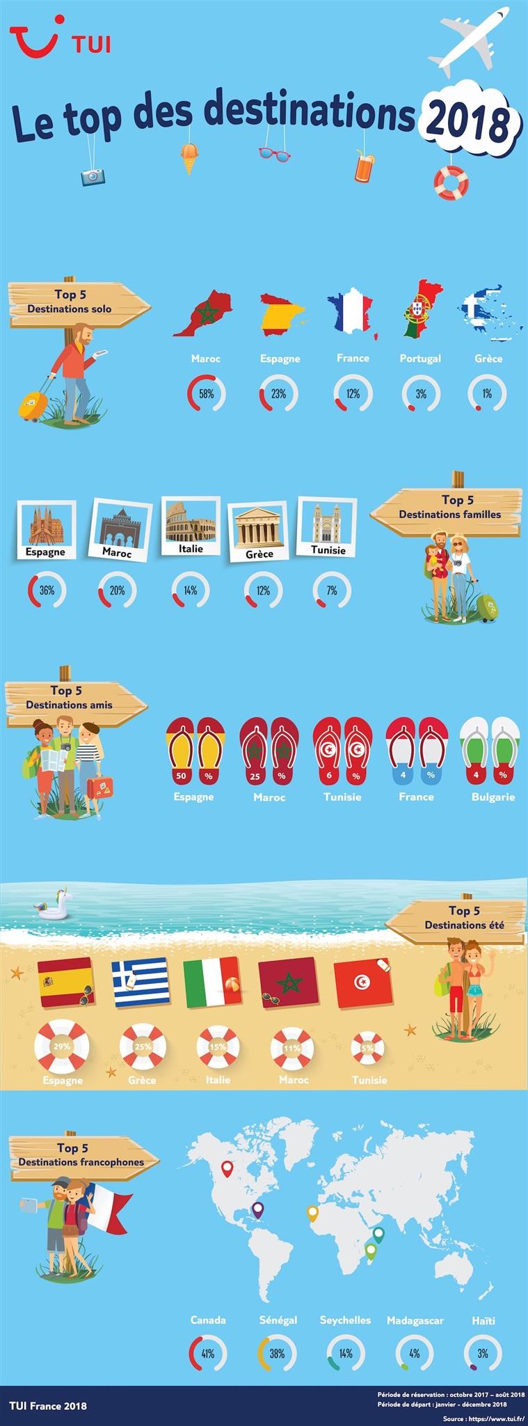 infographie destinations vacances 2018